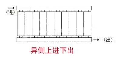 暖气片,暖气片大品牌,快猫官网下载,异侧上进下出