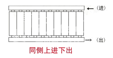 暖气片,暖气片大品牌,快猫官网下载,同侧上进下出